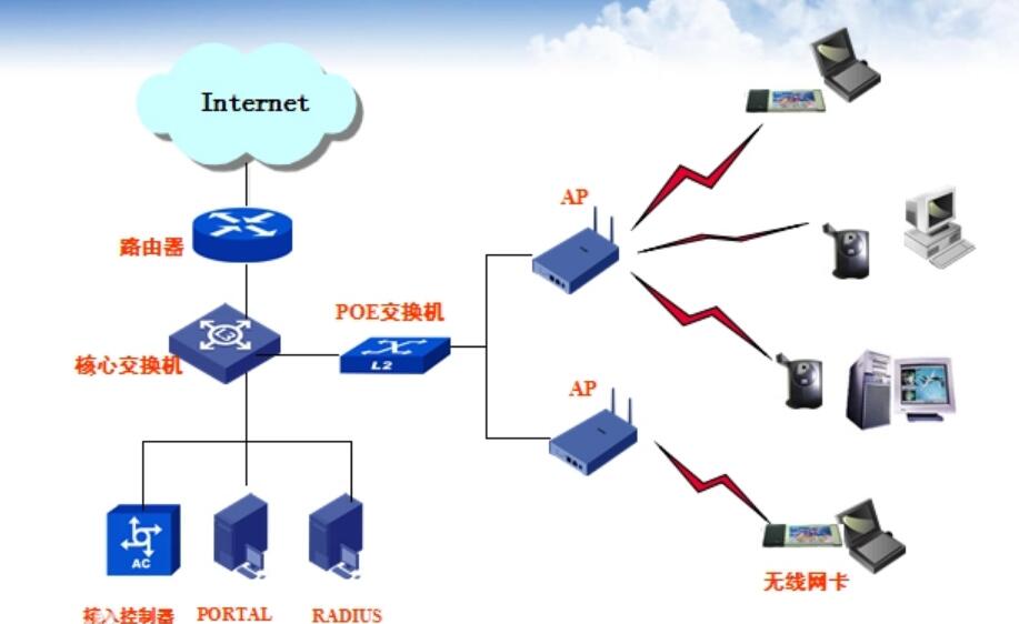 無線局域網(wǎng)(WLAN)