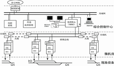 微機(jī)聯(lián)鎖遠(yuǎn)程故障診斷系統(tǒng)