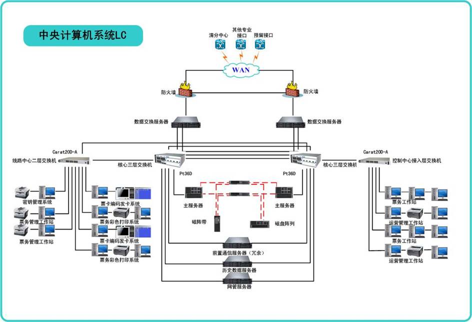 線路中央<em>計算機</em><em>系統</em>