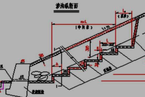 路基地下排水—除路基范圍<em>地下水</em>或<em>降低</em><em>地下水位</em>