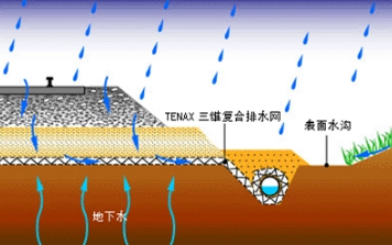 路基排水—為保證路基穩(wěn)定而采取的匯集、排除地表或地下水的措施