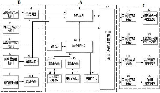 <em>地鐵</em>低壓<em>供電系統</em>