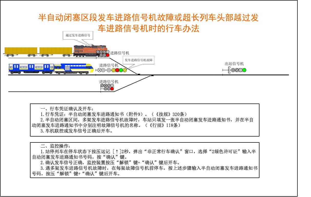 發(fā)車進(jìn)路信號(hào)<em>機(jī)</em>故障維修