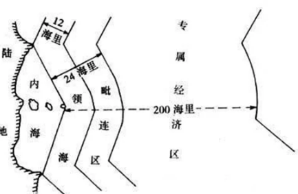 海洋領土—<em>版圖</em>意識