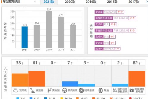 奧迪<em>上半年</em>銷量同比增38.8% 仍需關(guān)注售后質(zhì)量相關(guān)問(wèn)題