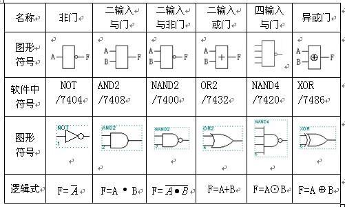 邏輯<em>門電路</em>符號圖