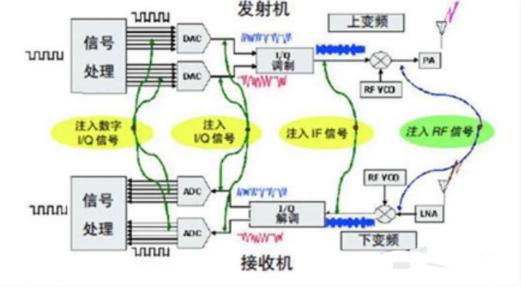 <em>汽車</em>毫米波雷達(dá)信號<em>測試</em>原理圖