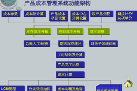<em>產品</em>成本管理系統<em>功能</em>構架