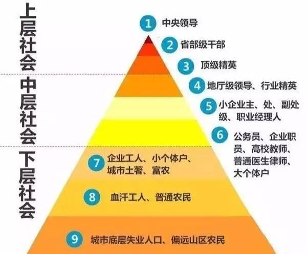 形成了<em>社會</em><em>分層</em>的原因是<em>什么</em>？