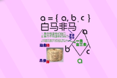 羅素悖論——曾對20世紀<em>的</em>數學基礎發生過重大影響