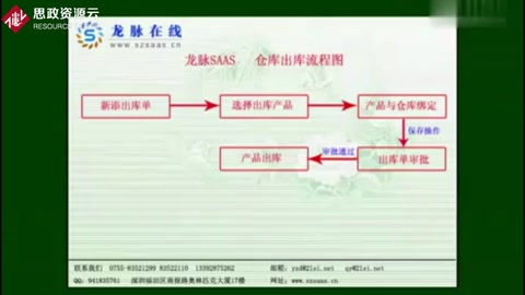 倉庫<em>出庫</em><em>流程</em>演示
