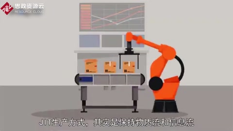 JIT準(zhǔn)時(shí)化生產(chǎn)—豐田生產(chǎn)方式
