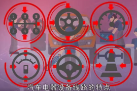 <em>汽車</em><em>電控</em><em>發(fā)動機</em><em>構(gòu)造</em>與維修課程