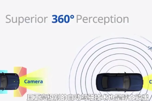 瞄準自動駕駛賽道，車用傳感器技術迎來發展的黃金機遇期