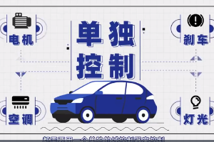 當<em>汽車</em>擁有“超級大腦”后，<em>智能</em>駕駛會變成什么樣？