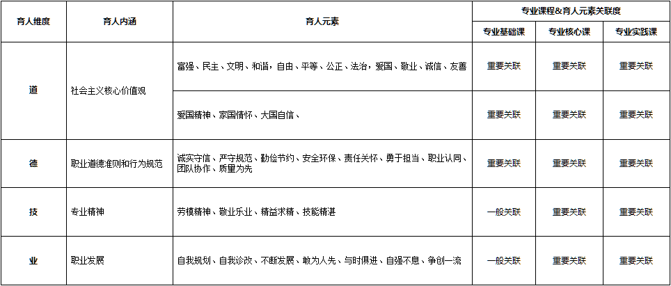 物流<em>管理</em><em>專業</em>：<em>課程</em><em>思</em><em>政</em><em>育人</em><em>元素</em><em>集</em>