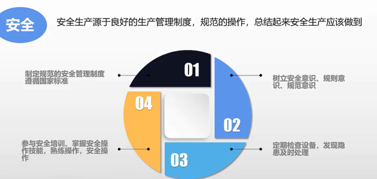 <em>安全</em><em>生產(chǎn)</em>的重要性