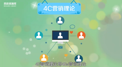 營(yíng)銷理論—4C營(yíng)銷理論