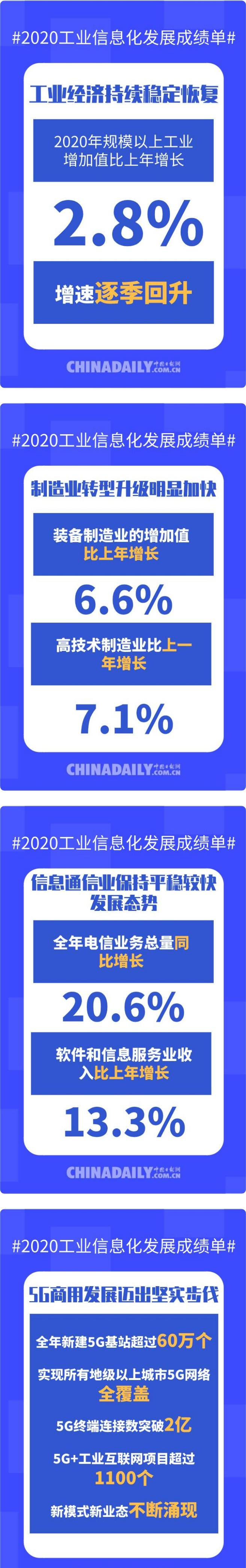 授課圖片—<em>數(shù)</em><em>讀</em>2020年工業(yè)<em>和</em>信息化<em>發(fā)展</em>成績單