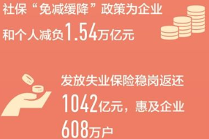 十三五期間我國(guó)城鎮(zhèn)新增<em>就業(yè)</em>超過(guò)6000萬(wàn)人