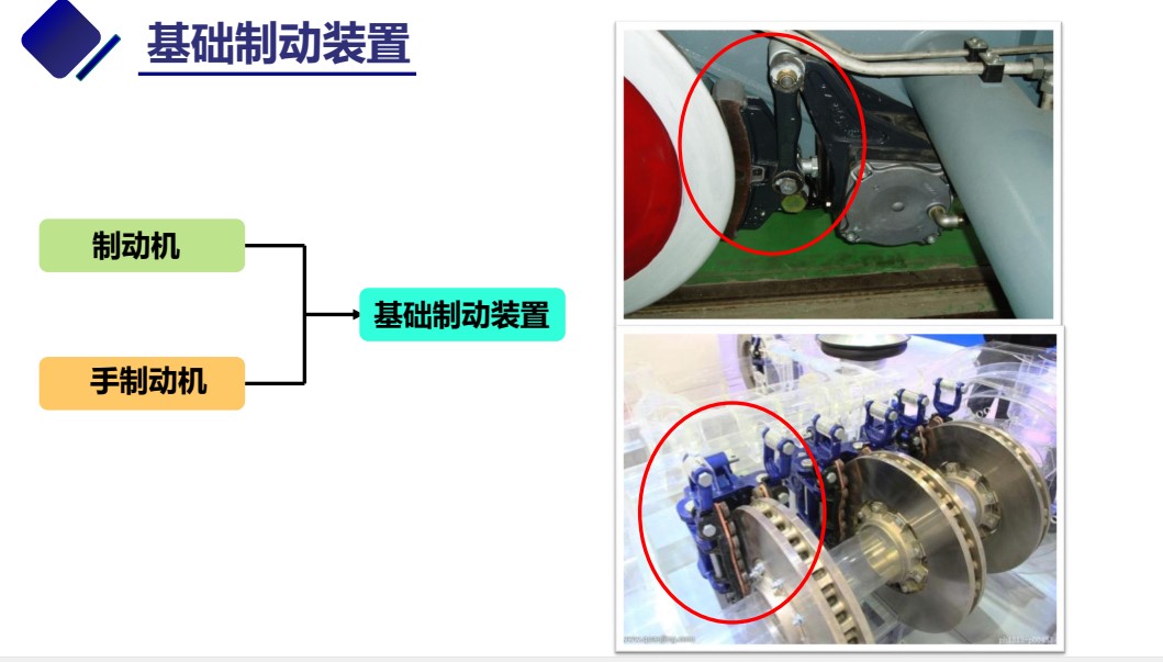 授課圖片—基礎<em>制動</em><em>裝置</em>組成