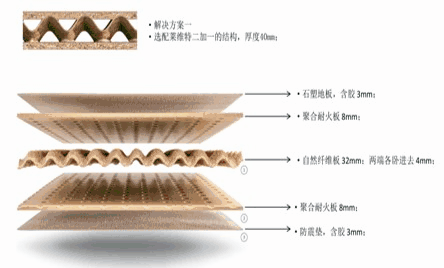 <em>授課</em><em>圖片</em>—積木集成裝配式模塊化營房<em>標(biāo)準(zhǔn)化</em>設(shè)計