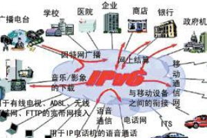 下一代因特網(wǎng)—不依賴(lài)無(wú)線(xiàn)接入網(wǎng)或其他接入的全球單一全I(xiàn)P網(wǎng)結(jié)構(gòu)