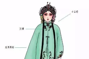 <em>京劇</em>行頭—<em>京劇</em>服飾—繡花<em>的</em>女褶子