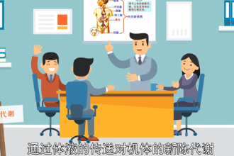 <em>帶</em><em>您</em><em>了解</em>體液<em>調(diào)節(jié)</em>