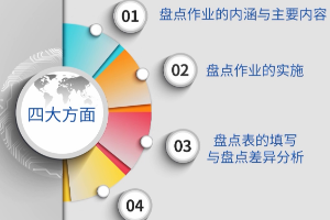 <em>微</em><em>課</em>：現(xiàn)代<em>物流</em><em>管理</em><em>專業(yè)</em>《倉(cāng)儲(chǔ)與配送<em>管理</em><em>實(shí)務(wù)</em>—作業(yè)的實(shí)施與差異分析》