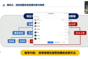 <em>微</em><em>課</em>：<em>數控技術</em><em>專業</em>《<em>數控機床</em><em>故障診斷</em><em>與</em><em>維修</em>—項目3倍率修調無報警處理<em>故障</em>的診斷方法》