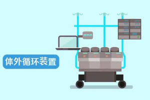 什么是人工心肺機？